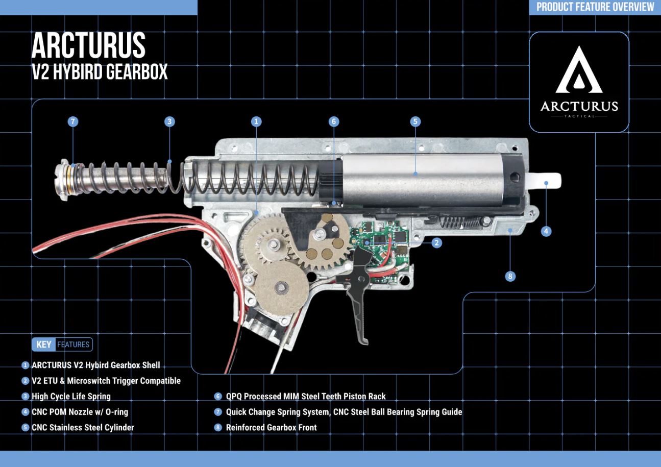 Arcturus Tactical AR15 CQB Airsoft AEG FE