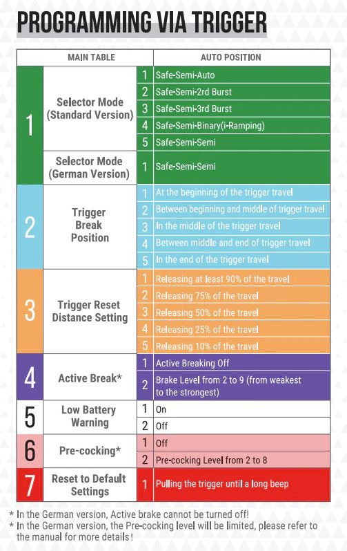 Arcturus X C.A.T. Versatile-8 MP5 FE Airsoft AEG SMG