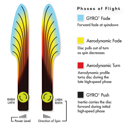 Axiom Neutron Balance Disc - Special Edition