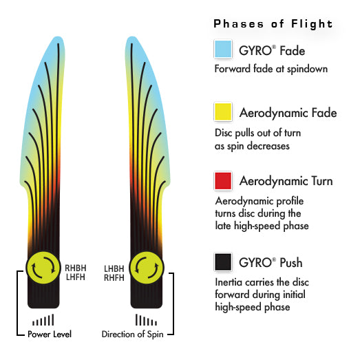 MVP Neutron Watt Disc - Special Edition