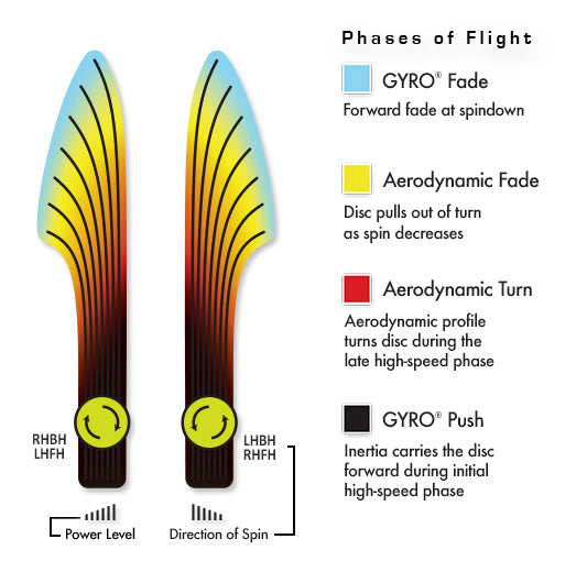 Axiom Cosmic Neutron Tempo - 2026 Jeremy Koling Team Series