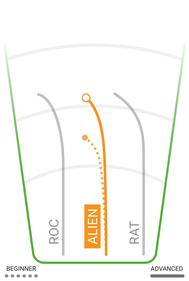 Innova Star Alien Disc