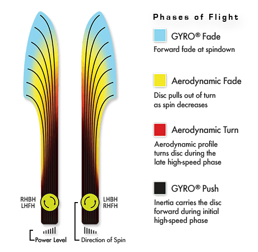Axiom Fission Fireball Disc - Special Edition Stamp