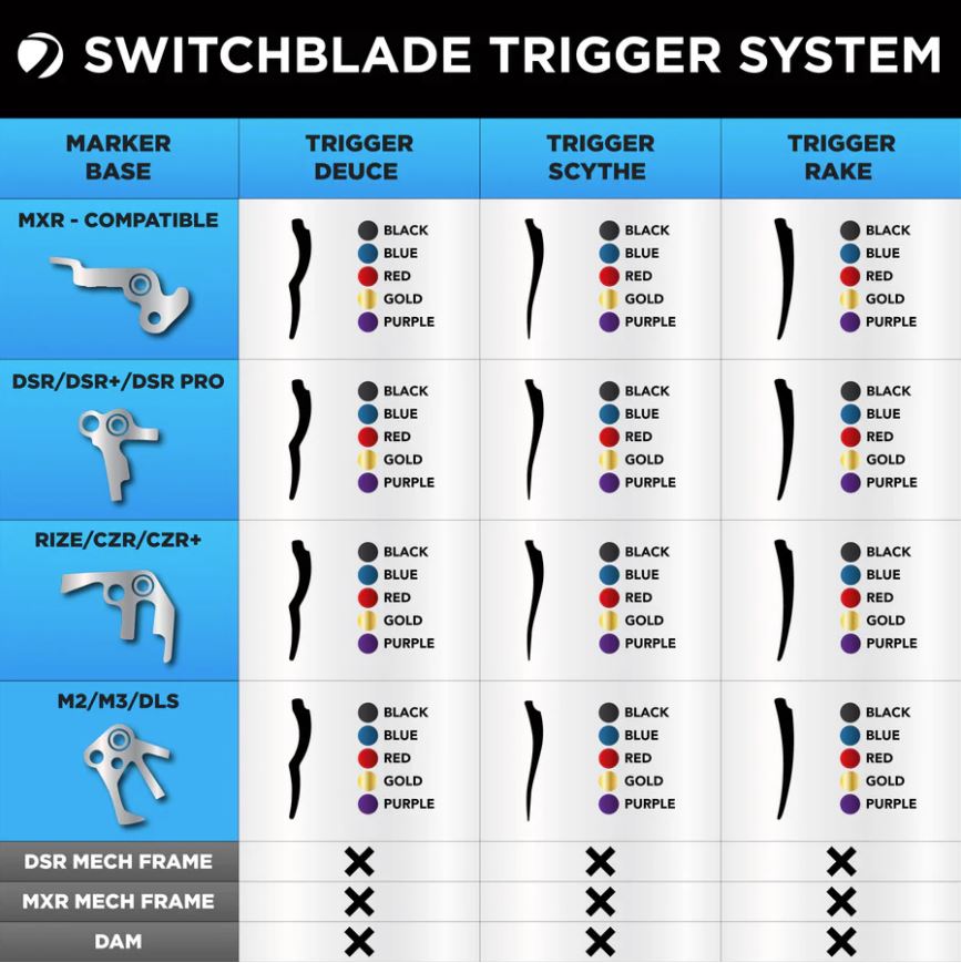 Dye Switchblade Trigger