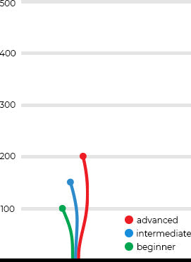 Dynamic Discs Classic Blend Moonshine EMAC Judge Disc