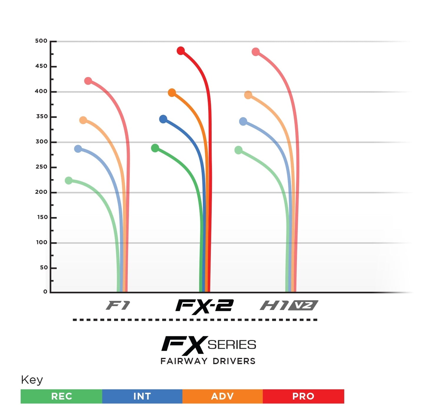 Prodigy FX-2 Fairway Driver - 500 Spectrum Plastic - Alden Harris 2023 Signature Series