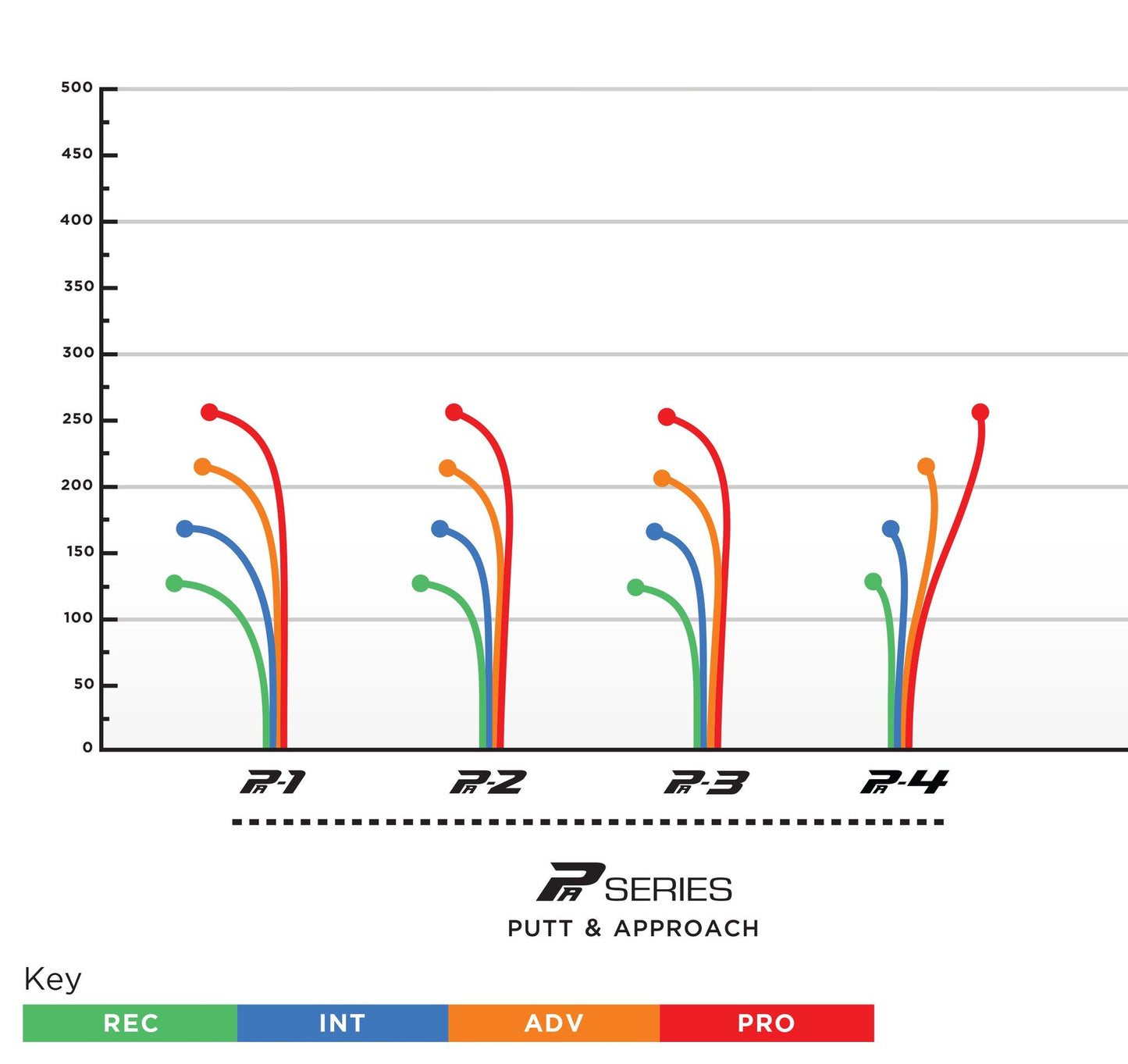 Prodigy PA-4 Putt & Approach Disc - 500 Plastic