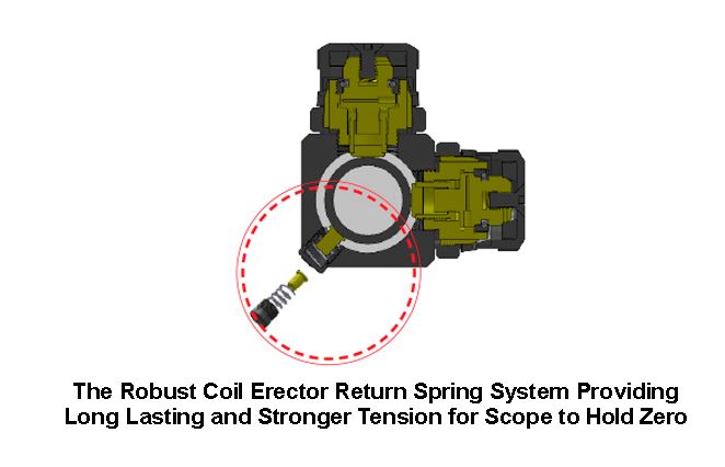 UTG 3x Magnifier w/ Flip-to-Side QD Mount - W/E Adjustable