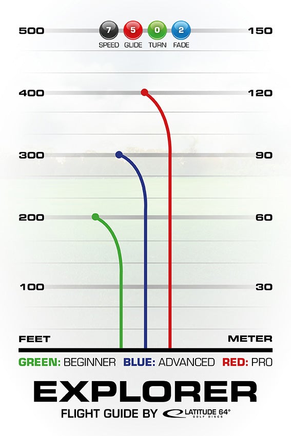 Latitude 64 Opto Explorer Ricky Wysocki Signature Disc - Latitude 64