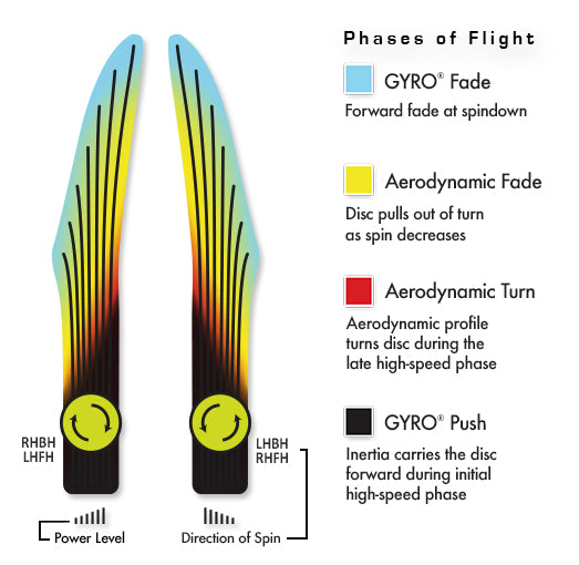 MVP Eclipse Glitch Disc