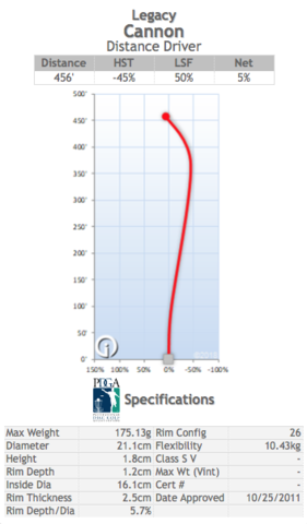Legacy Discs Icon Cannon Disc