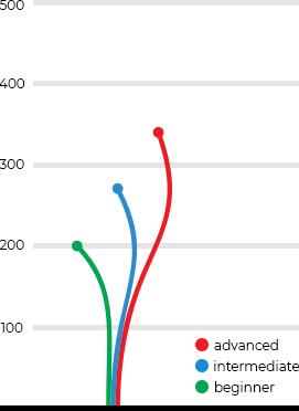 Dynamic Discs Prime Burst Breakout Disc
