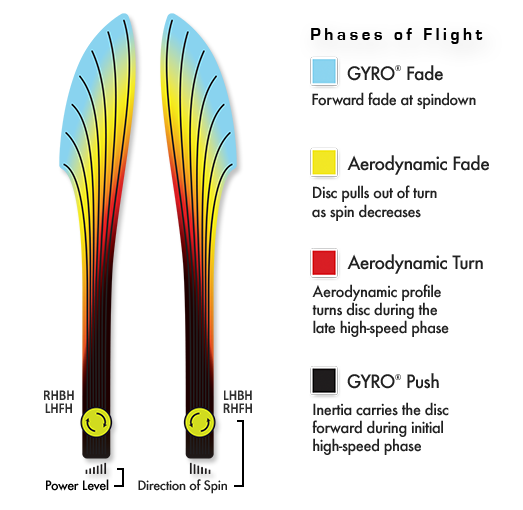 Axiom Fission Delirium Disc - 2026 OTB Open