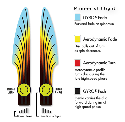 Axiom Neutron Envy Disc