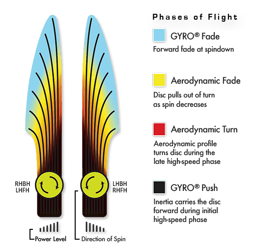 Axiom Fission Envy Disc - DoubleRam Special Edition