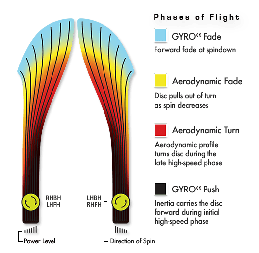 MVP Proton Impulse Disc