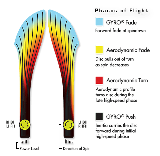 MVP Neutron Inertia Disc