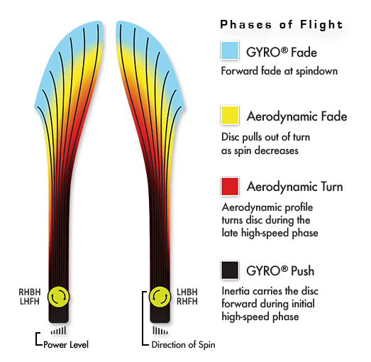 MVP Fission Octane Disc