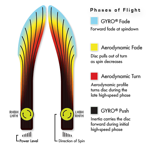 MVP Relay Disc - Lab Second