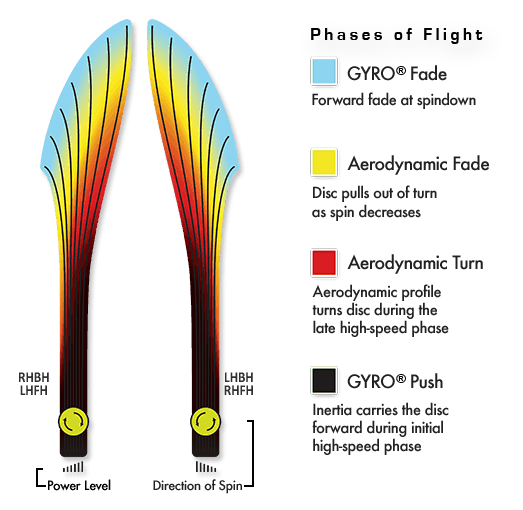 MVP Neutron Teleport Disc