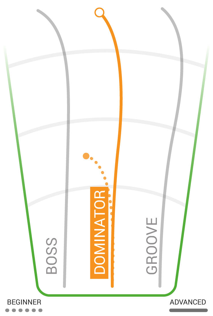 Innova GStar Dominator Disc