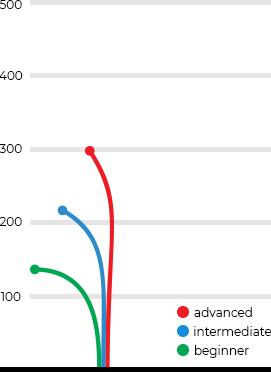 Dynamic Discs Lucid-X Chameleon EMAC Truth Eric McCabe 2020 Team Series V3 - Dynamic Discs