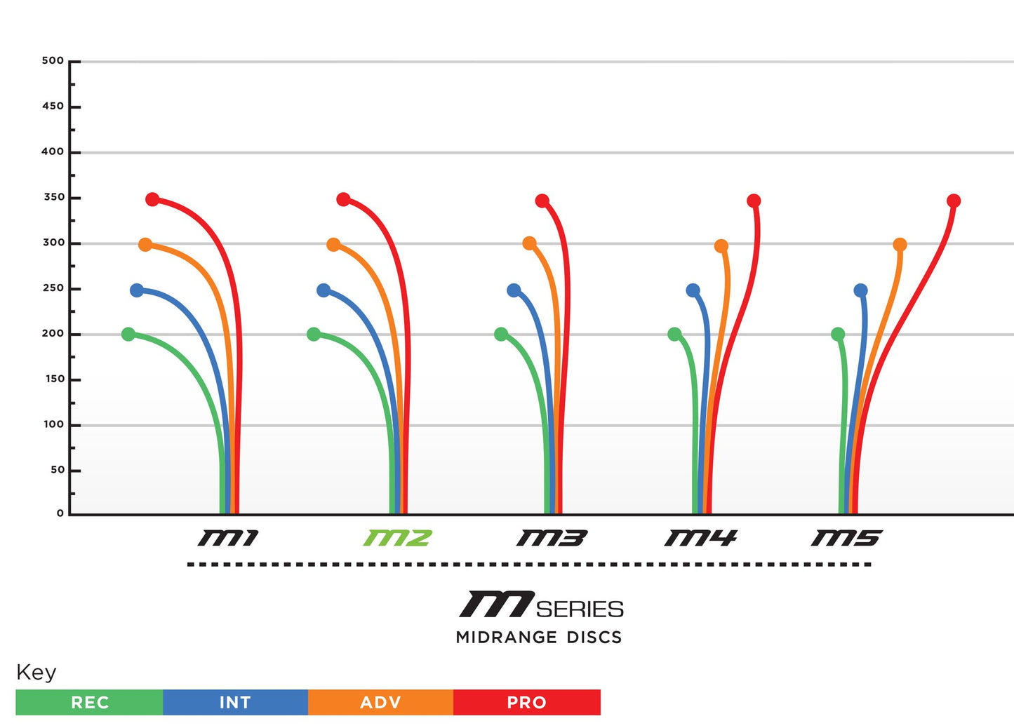 Prodigy M2 Midrange Disc - 400 Plastic