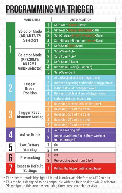 Arcturus AK-12K FE Airsoft AEG Rifle