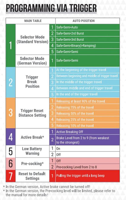 Arcturus X C.A.T. Versatile-5S Valor Airsoft AEG SMG