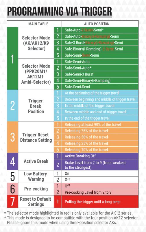 Arcturus PP19-01 Vityaz AEG FE