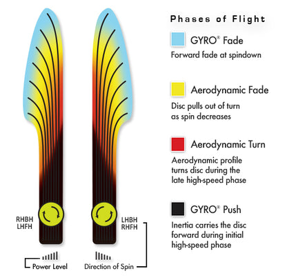 Axiom Neutron Balance Disc