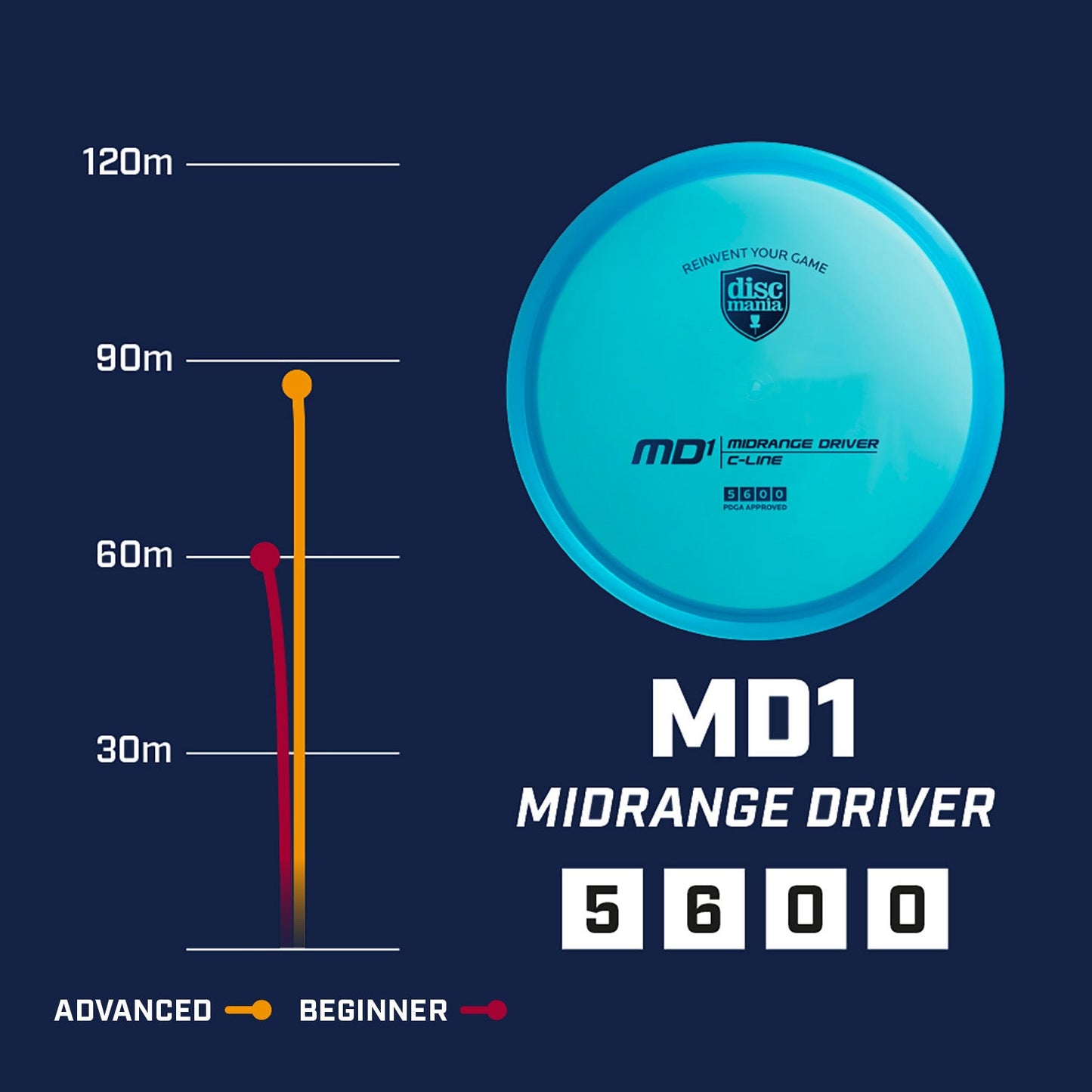 Discmania C-Line MD1 Disc - Custom Dye
