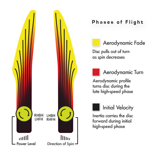 MVP Proton Soft Parachute Disc - MVP Open Edition