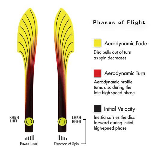Streamline Neutron Engine Disc - Eagle McMahon Team Series