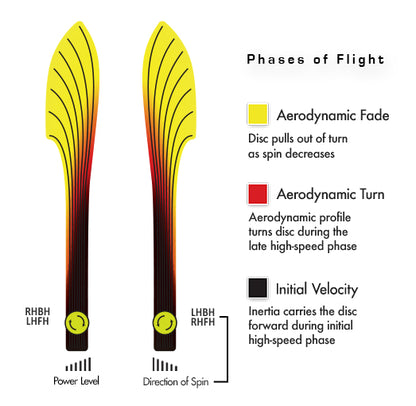 Streamline Neutron Engine Disc - Eagle McMahon Team Series