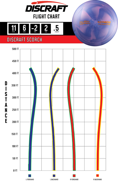 Discraft Titanium Scorch Disc