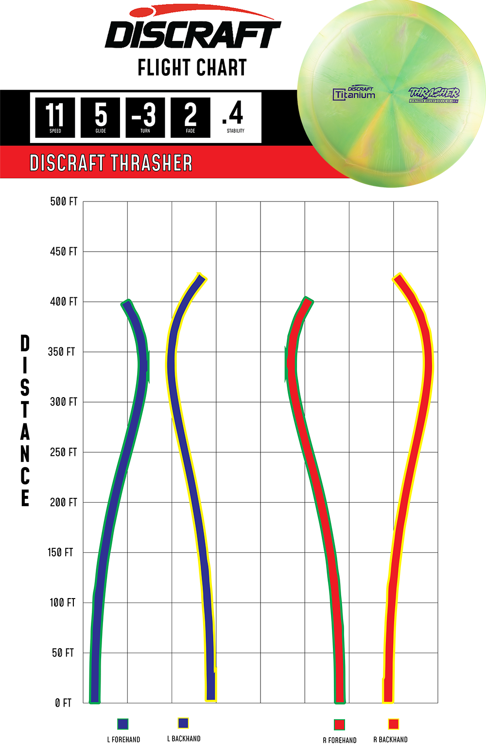 Discraft Titanium Thrasher Disc