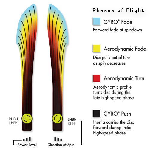 MVP Fission Trail Disc - Special Edition