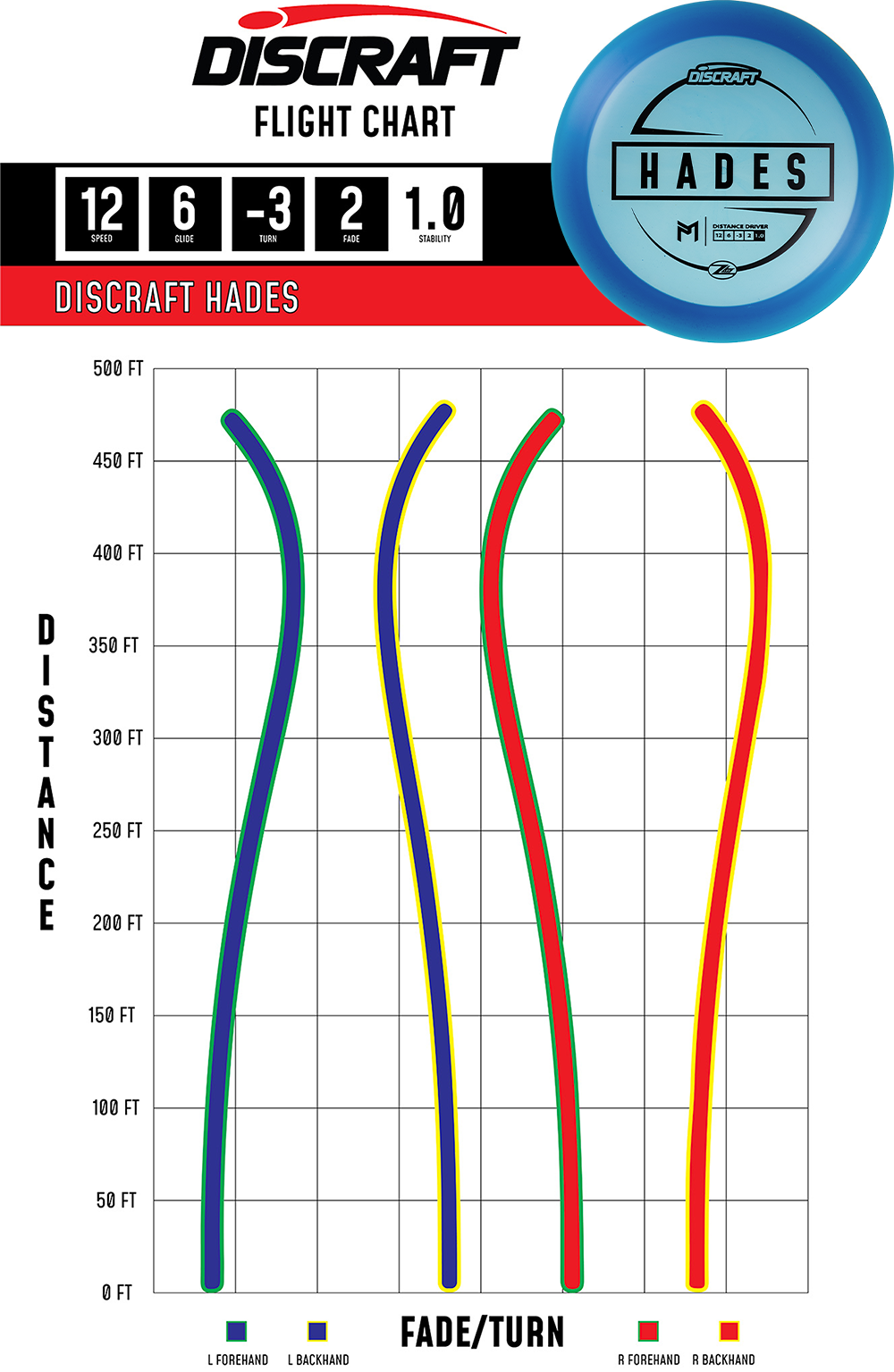 Discraft Paul McBeth Z Lite Hades Disc