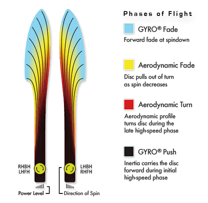 MVP Plasma Dimension Disc - Eagle McMahon Team Series