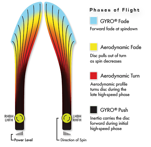 MVP Neutron Wave Disc - DGLO Special Edition Stamp