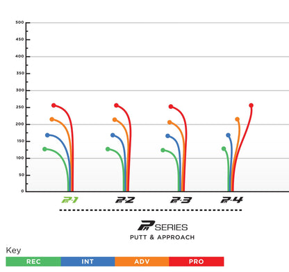 Prodigy PA-2 Putt & Approach Disc - 500 Spectrum Plastic - Manabu Kajiyama 2023 Signature Series
