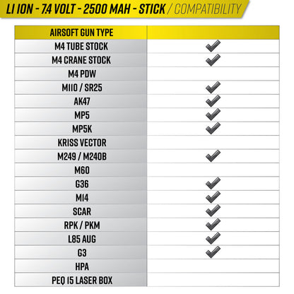 Valken Energy Li-Ion 7.4V 2500mAh Stick Style - Deans