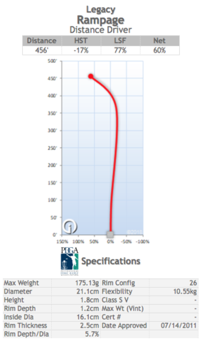 Legacy Discs Excel Rampage Disc