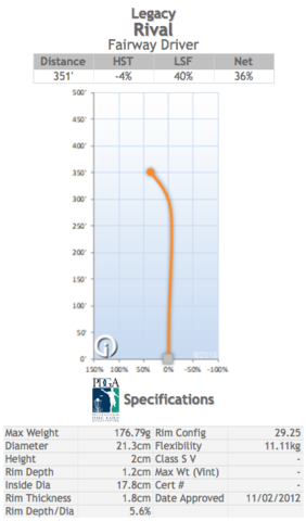 Legacy Discs Pinnacle Patriot Disc