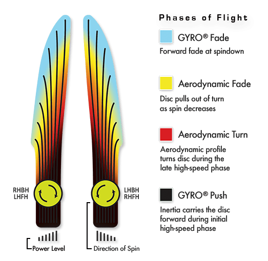 MVP Electron Atom Disc (Firm)