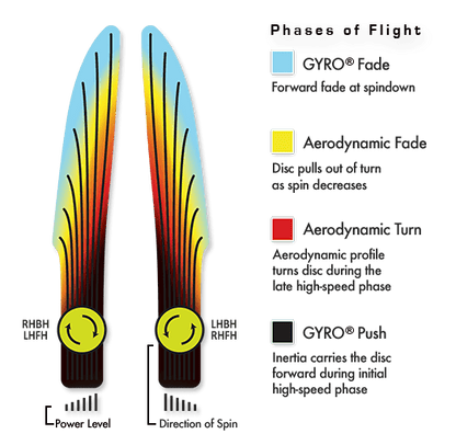 MVP Electron Atom Disc (Soft)