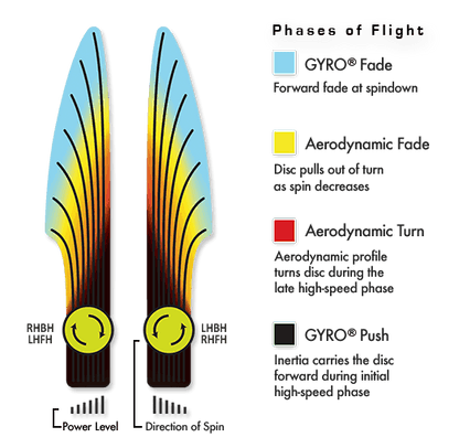 Axiom Fission Envy Disc - DoubleRam Special Edition