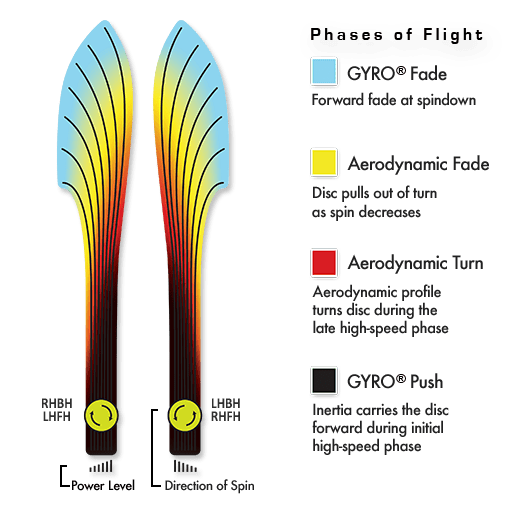 MVP Cosmic Neutron Photon Disc