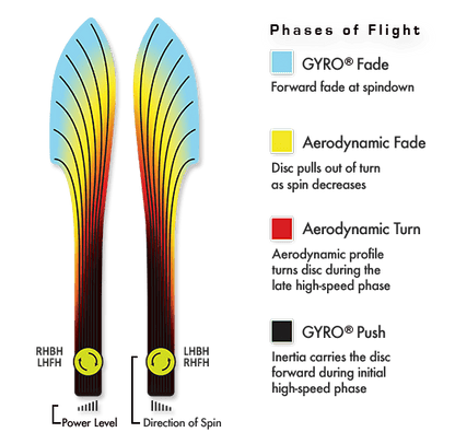 MVP Cosmic Neutron Photon Disc